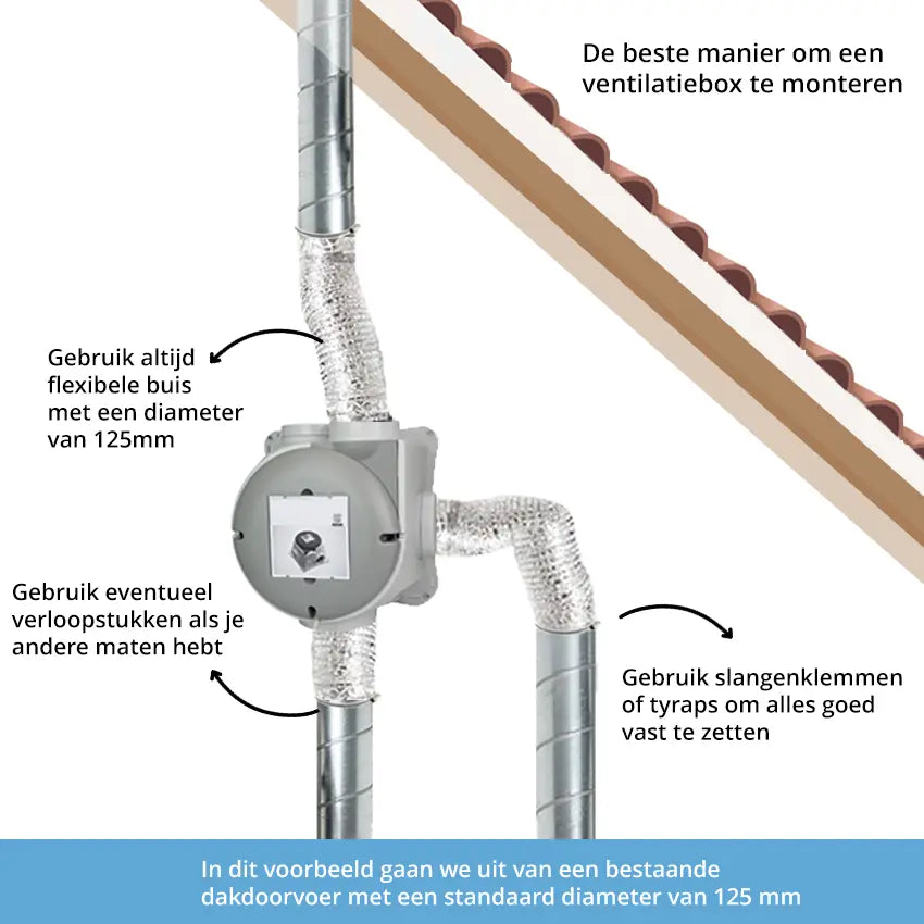Itho Daalderop CVE-S ECO fan High Performance HP 415 m3/h + vochtsensor - Perilex stekker